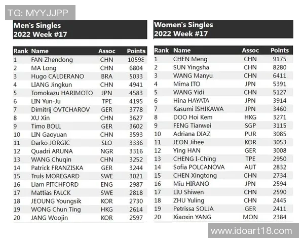 广州乒乓球队在精英赛积分榜上以72分稳居第一名展现强劲实力